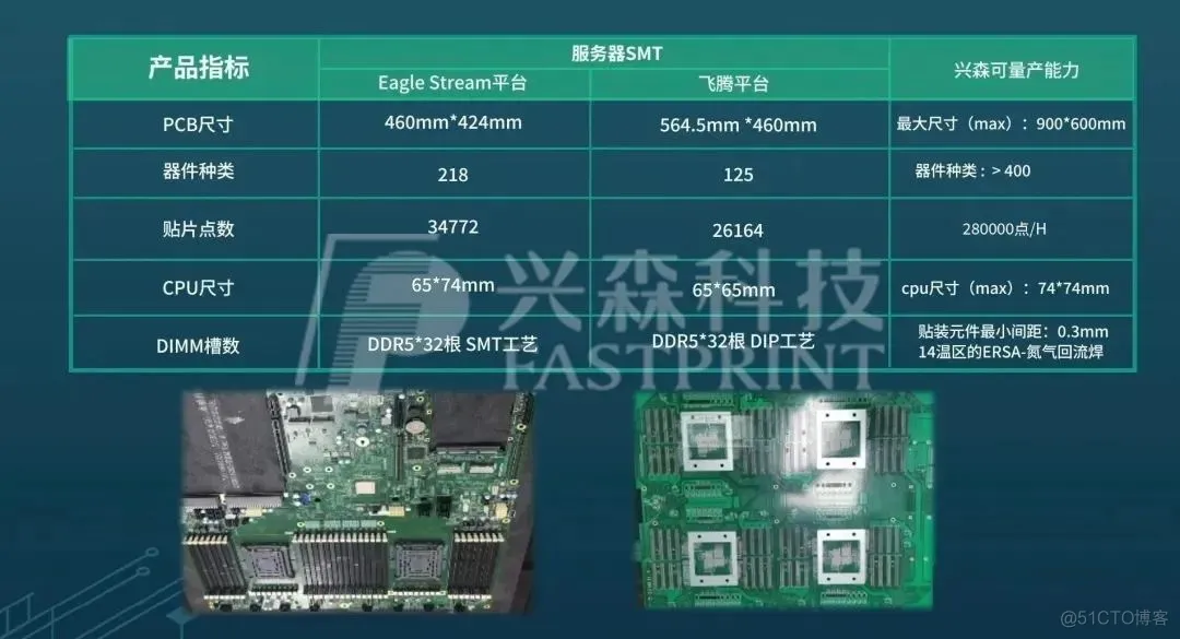 信创cpu docker支持 信创服务器是什么_SMT_12